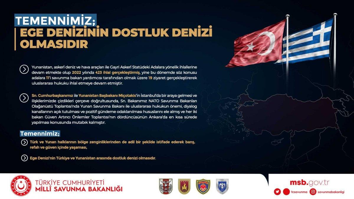 MSB: Sularımızda 3 mayın imha edildi