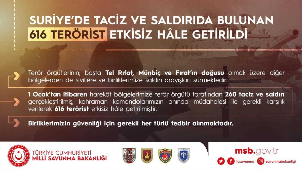 MSB: Sularımızda 3 mayın imha edildi