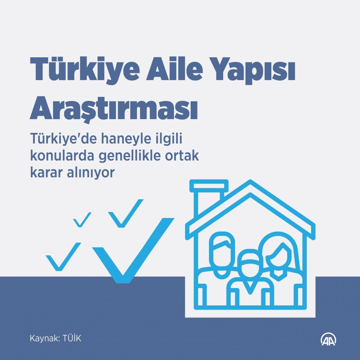 Türkiye’deki aile yapısı araştırıldı