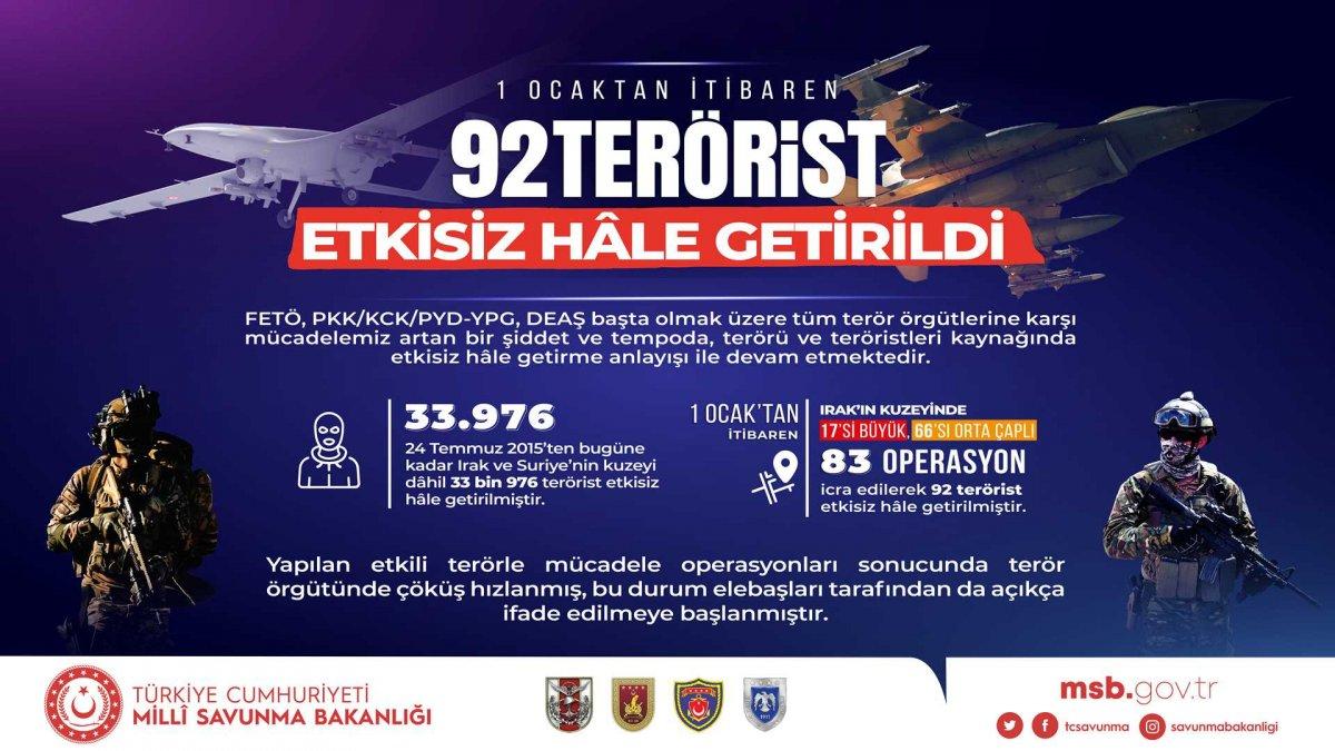 MSB: Sularımızda 3 mayın imha edildi