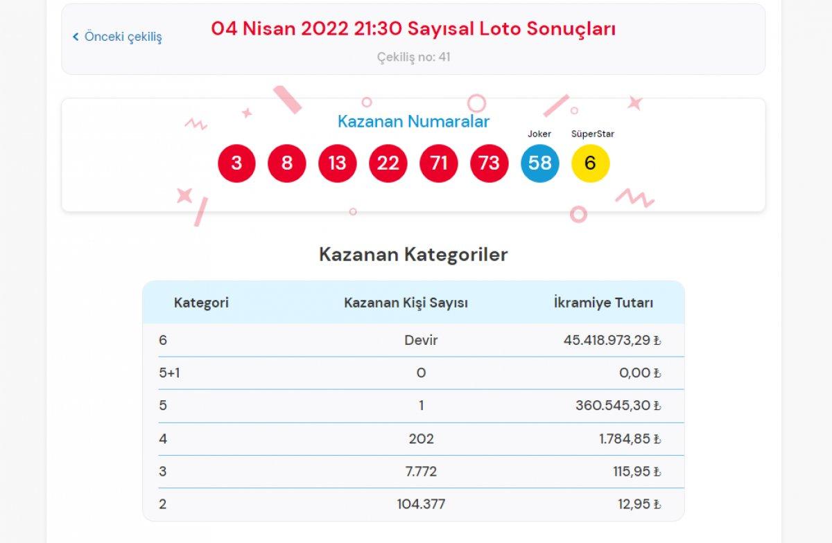 MPİ Çılgın Sayısal Loto sonuçları 4 Nisan 2022: Bilet sorgulama...