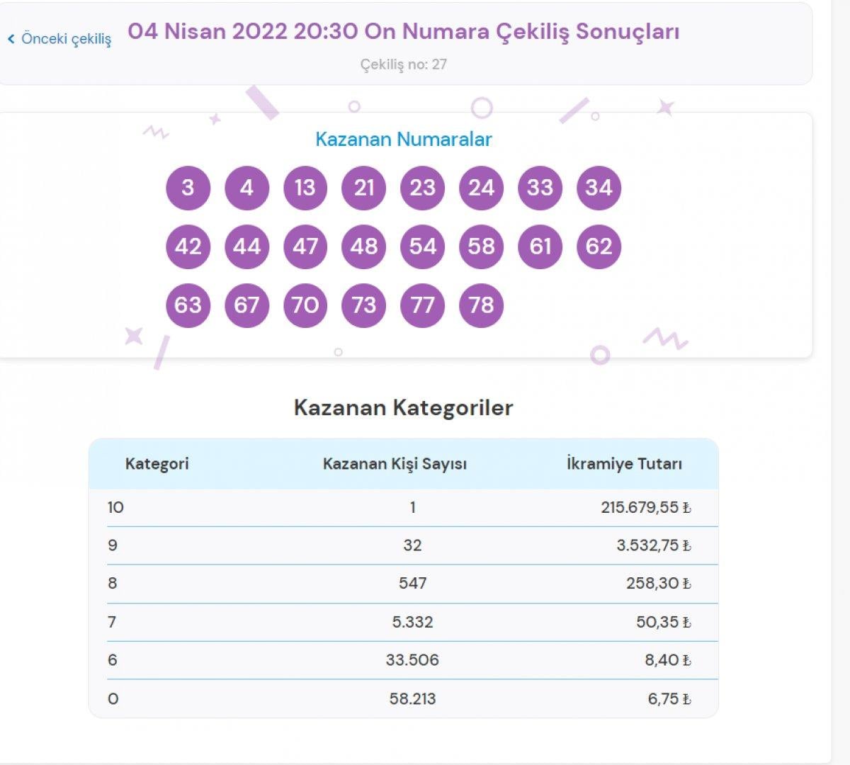 MPİ On Numara çekiliş sonuçları 4 Nisan 2022: İşte şanslı numaralar...