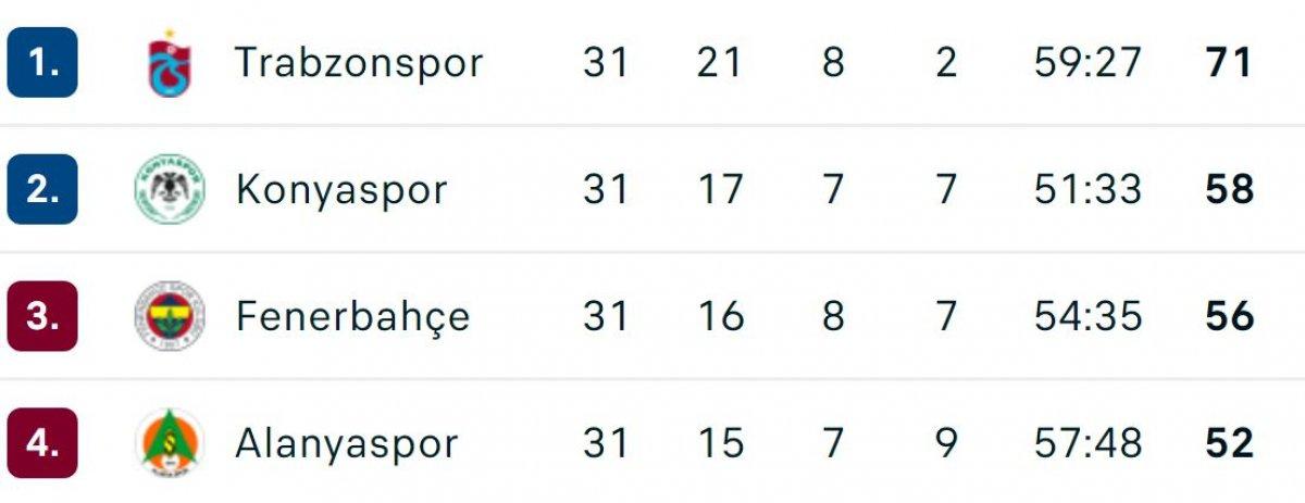 Trabzonspor'da şampiyonluk hesapları