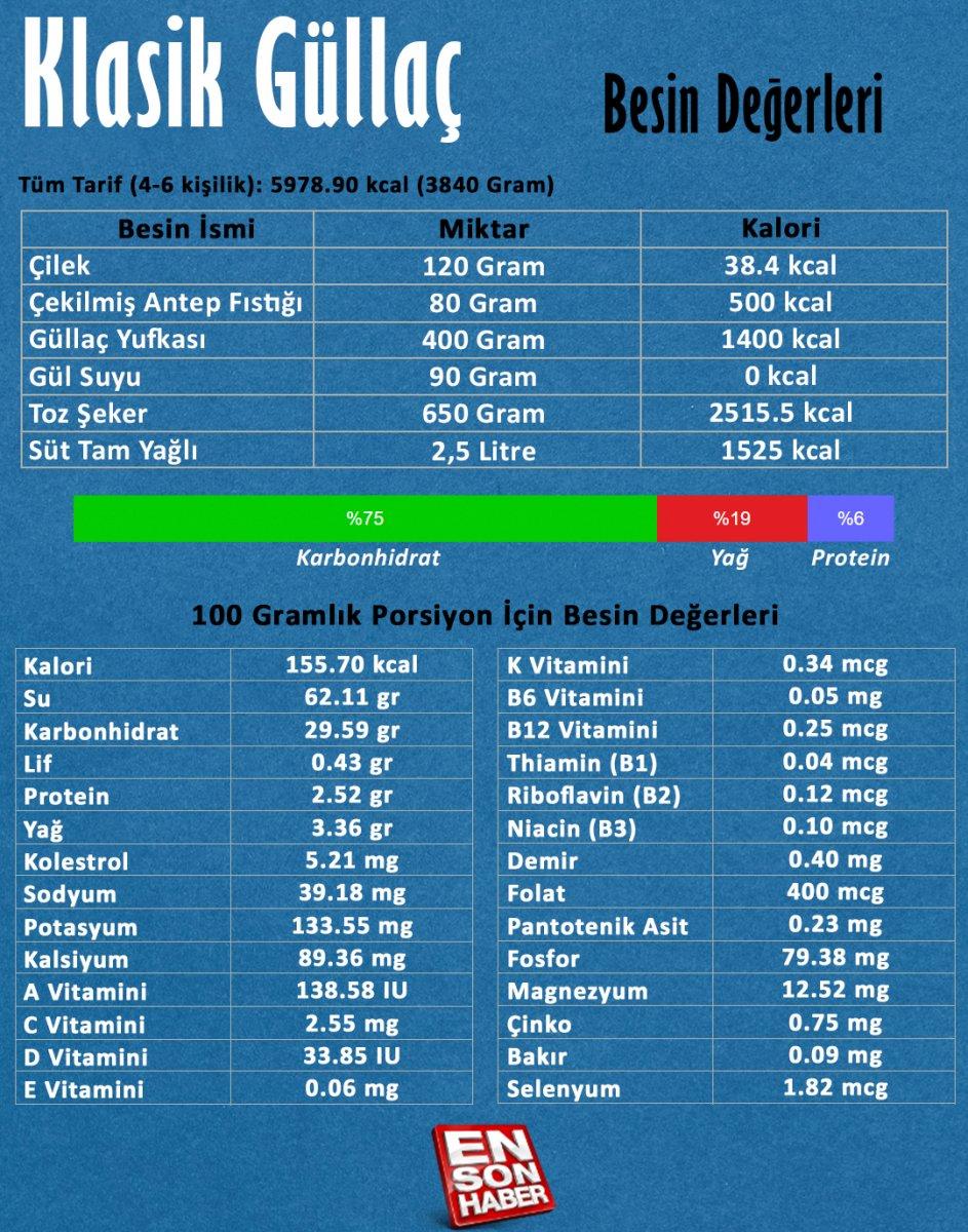 Güllaç besin değerleri