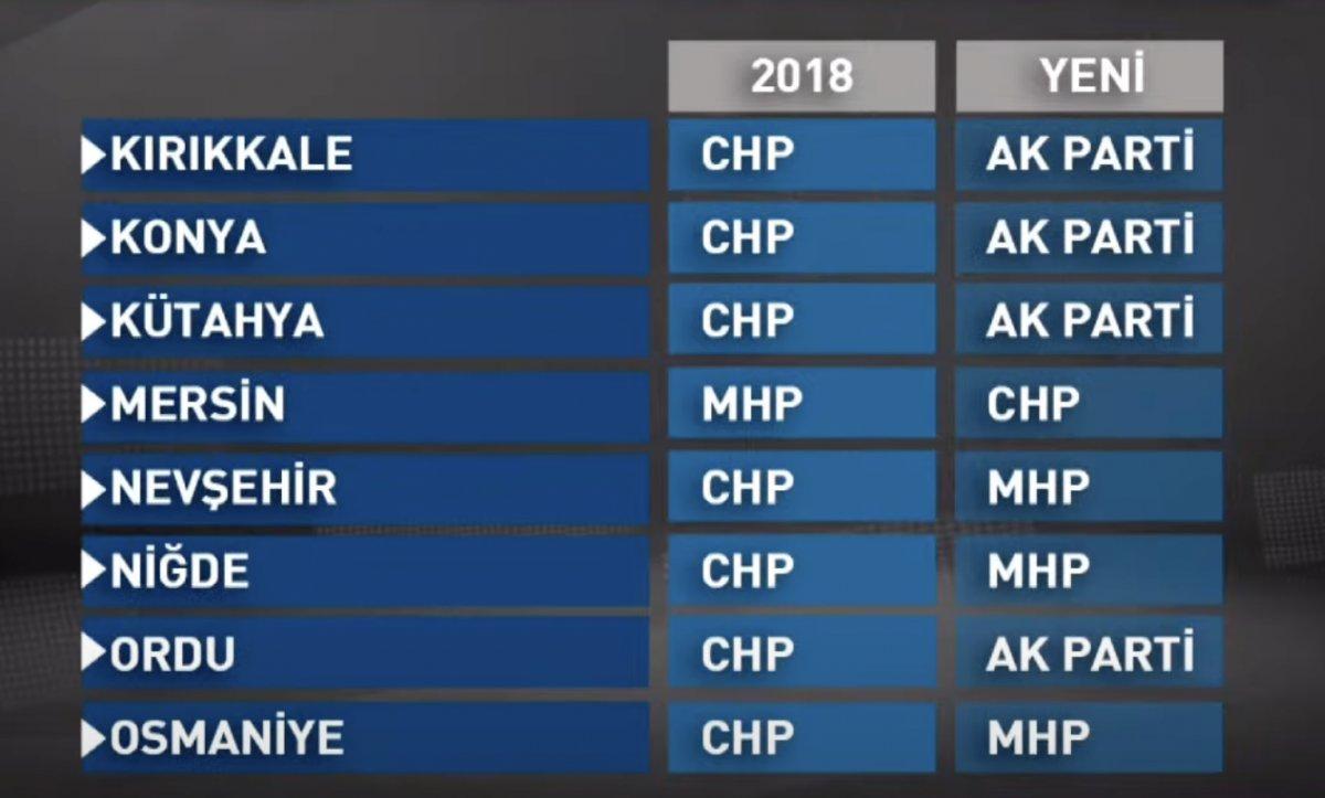 AK Parti'den yeni seçim kanunuyla ilgili simülasyon