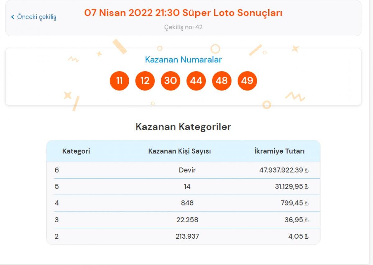 MPİ 7 Nisan 2022 Süper Loto sonuçları: Bilet sorgulama ekranı