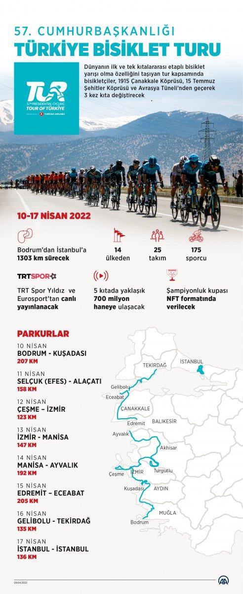 Cumhurbaşkanı Erdoğan: Türkiye Bisiklet Turu'nu desteklemeye devam edeceğim