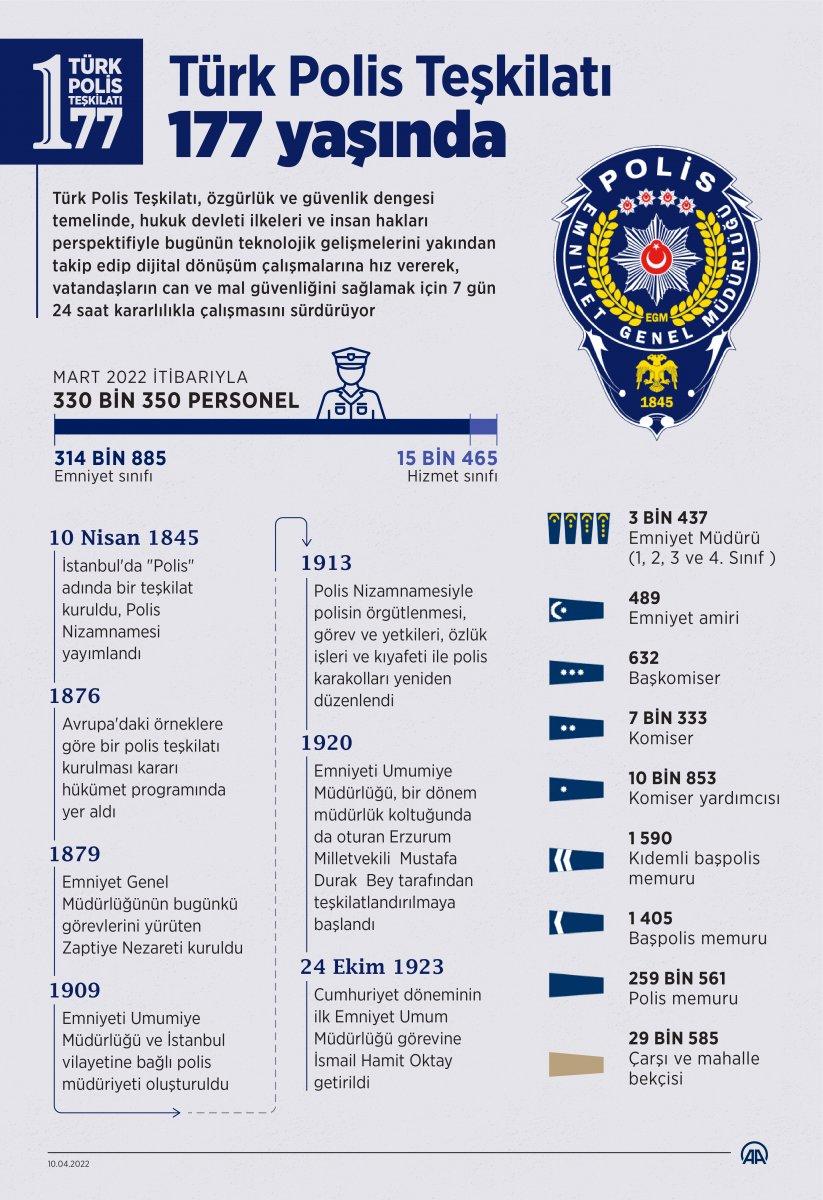 Türk Polis Teşkilatı 177 yaşında