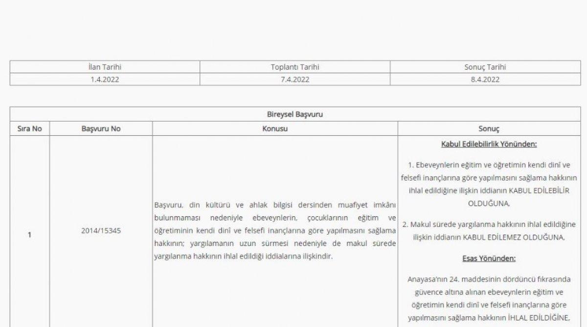 AYM'den zorunlu din dersi kararı