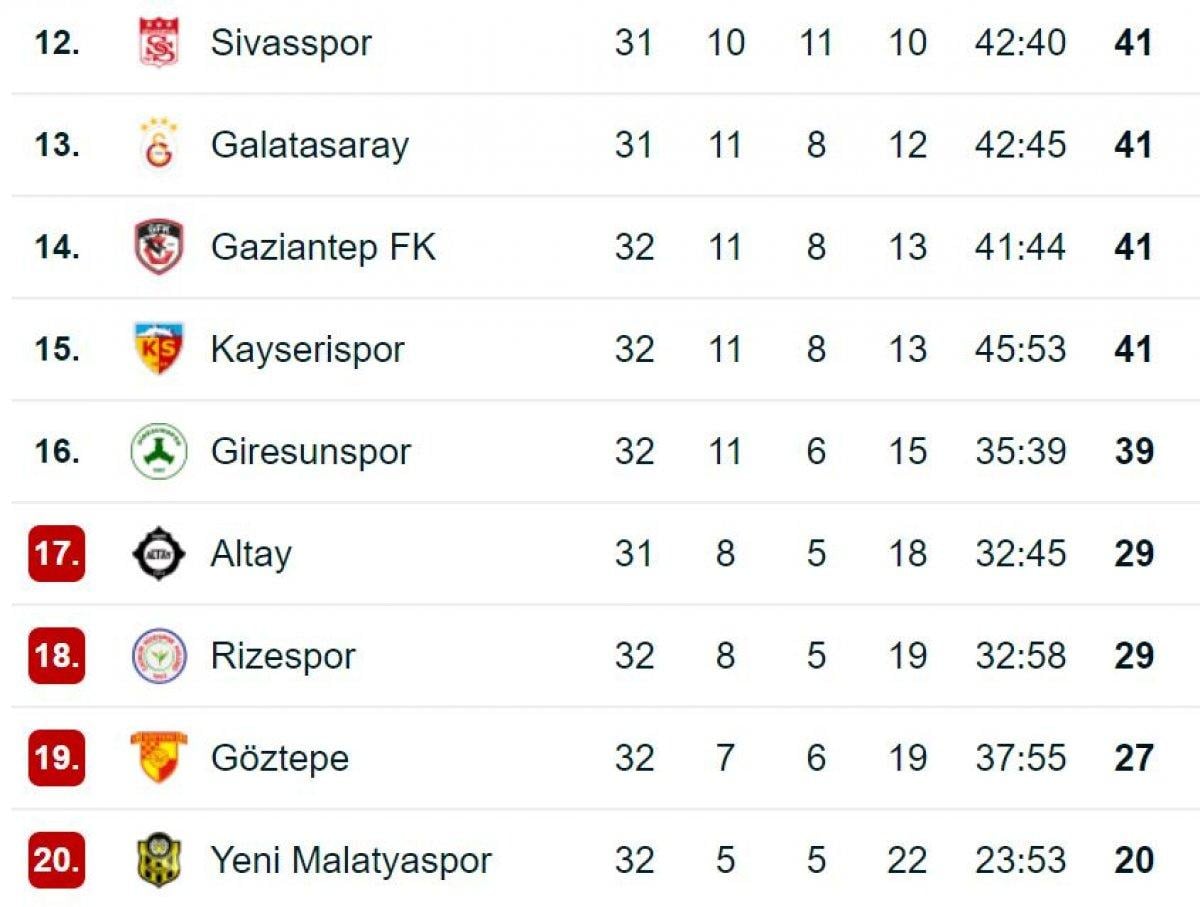 Giresunspor'a kaybeden Yeni Malatya küme düştü
