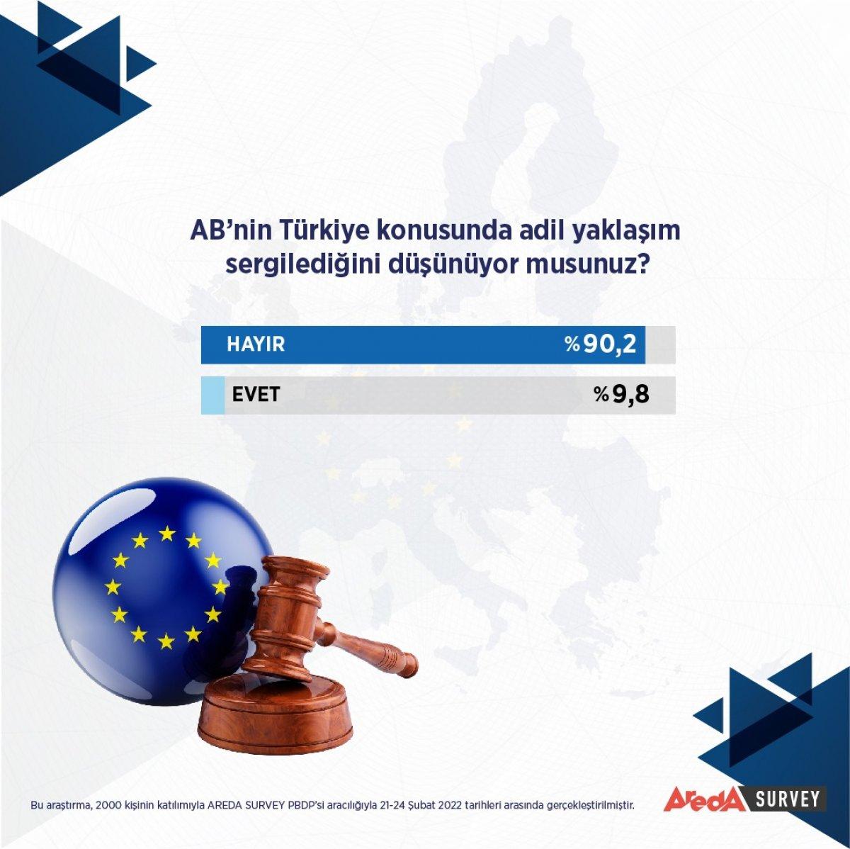 Areda Survey araştırdı: AB’ye üyelikte toplumsal destek yok