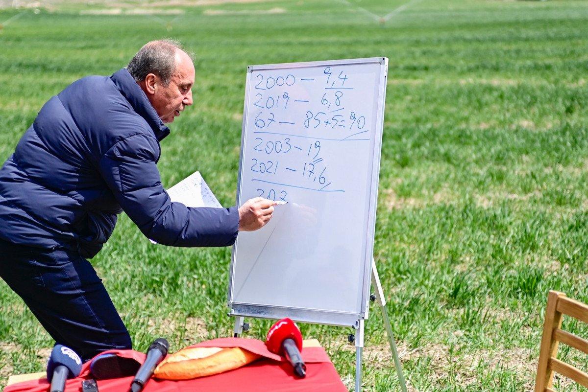 Muharrem İnce: Tarım sorunu Afgan’la Suriyeliyle çözülmez