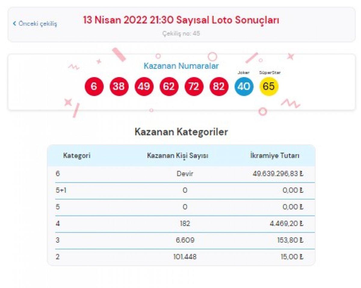 MPİ Çılgın Sayısal Loto sonuçları 13 Nisan 2022: Sayısal Loto bilet sorgulama ekranı