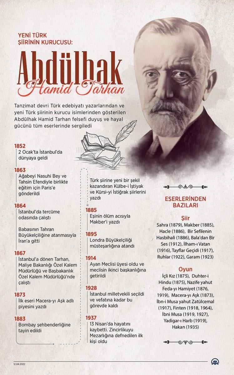 Abdülhak Hamid Tarhan'ın vefatının ardından 85 yıl geçti