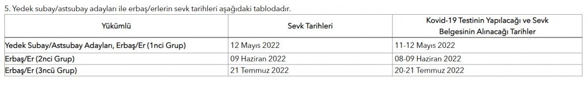 2022 mayıs ayı celp ve sevk tarihleri: Askerlik yerleri açıklandı mı? MSB ASAL duyurusu...