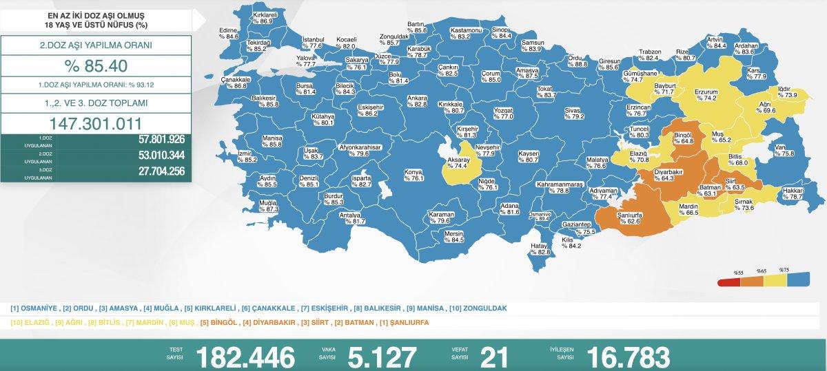 14 Nisan Türkiye'de koronavirüs tablosu