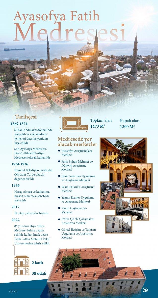 Ayasofya Fatih Medresesi açıldı