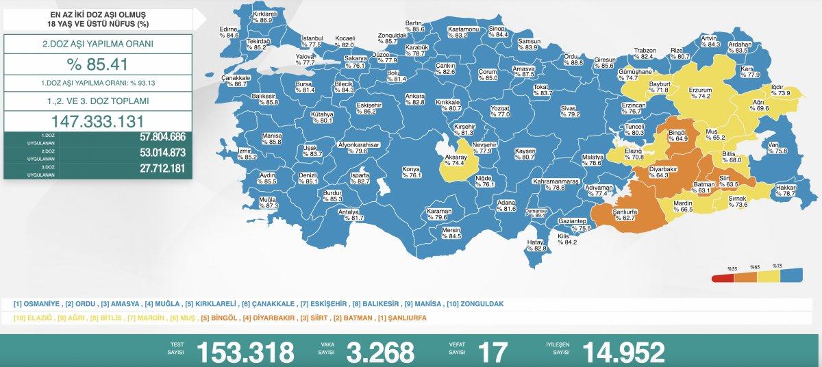 17 Nisan Türkiye'de koronavirüs tablosu