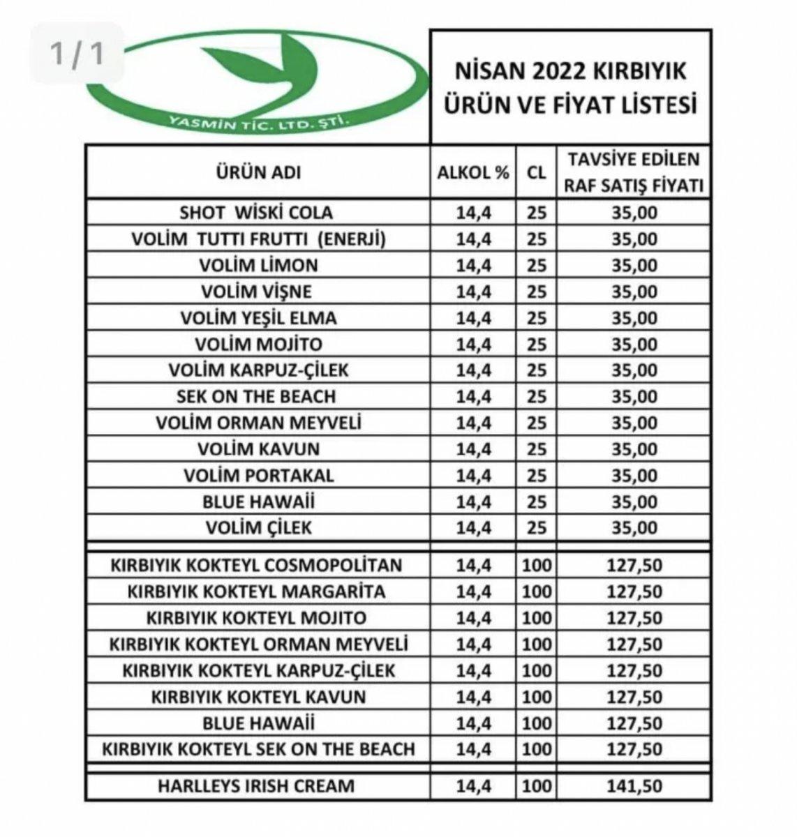 Bazı alkol ürünlerine ve tütüne zam geldi