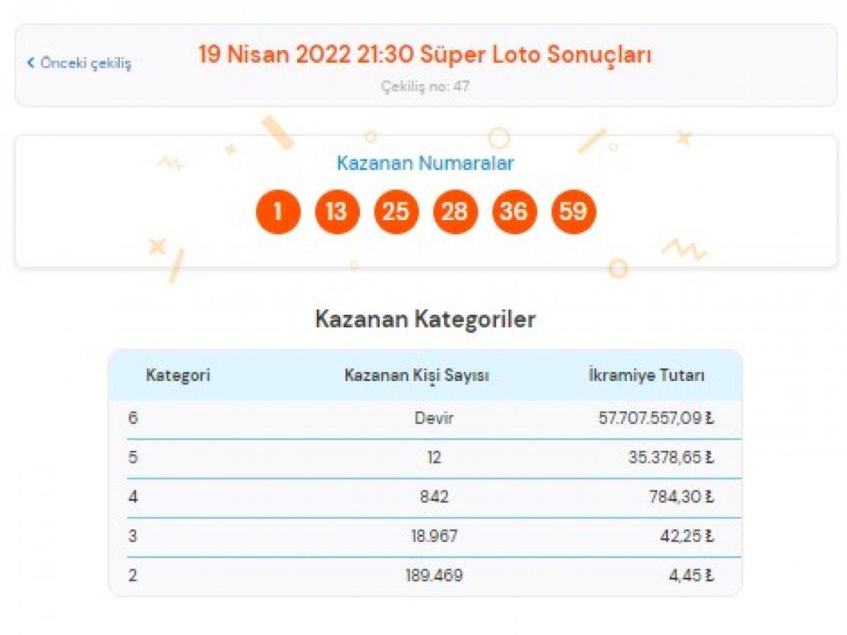 MPİ 19 Nisan 2022 Süper Loto sonuçları: Süper Loto bilet sorgulama ekran