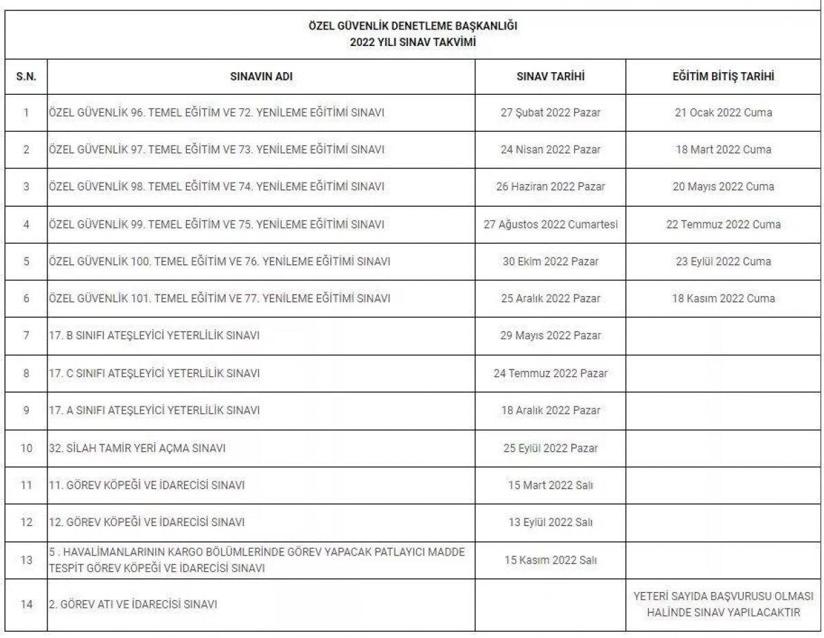 97. ÖGG sınavı ne zaman, giriş belgesi nasıl alınır? İşte 2022 EGM ÖGG sınav takvimi