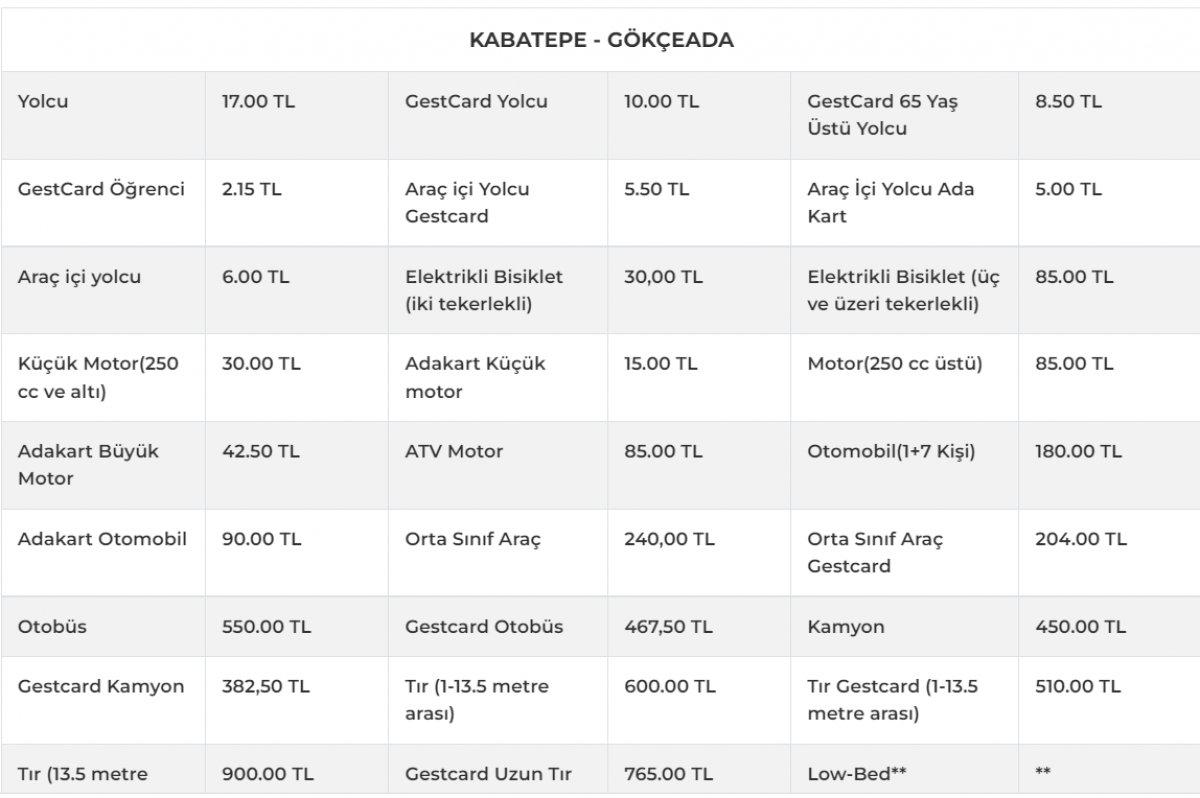Çanakkale feribot ücretleri 2022 ne kadar, kaç TL? Kilitbahir, Lapseki, Gelibolu, Bozcaada...