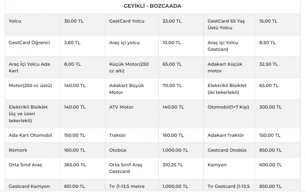 Çanakkale feribot ücretleri 2022 ne kadar, kaç TL? Kilitbahir, Lapseki, Gelibolu, Bozcaada...