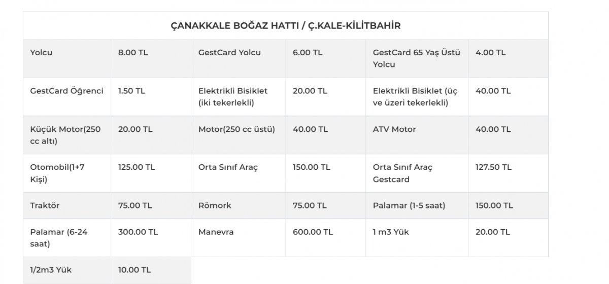 Çanakkale feribot ücretleri 2022 ne kadar, kaç TL? Kilitbahir, Lapseki, Gelibolu, Bozcaada...
