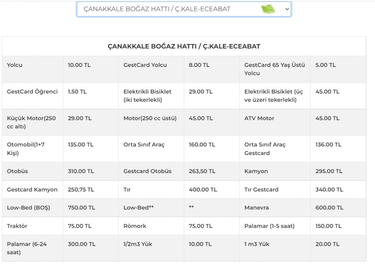 Çanakkale feribot ücretleri 2022 ne kadar, kaç TL? Kilitbahir, Lapseki, Gelibolu, Bozcaada...