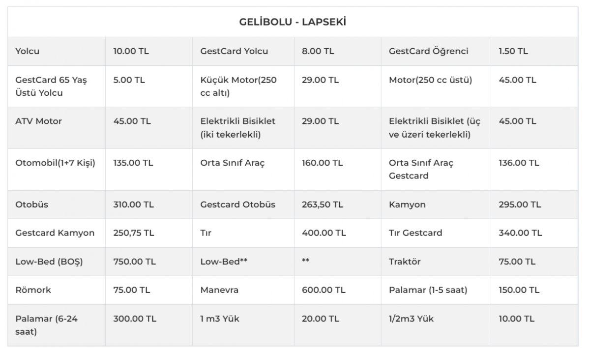 Çanakkale feribot ücretleri 2022 ne kadar, kaç TL? Kilitbahir, Lapseki, Gelibolu, Bozcaada...