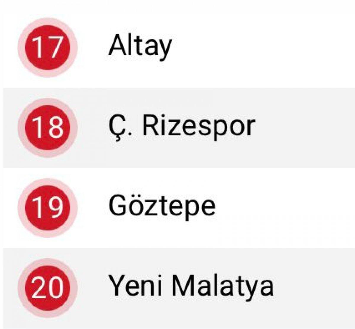 Rizespor ve Altayspor küme düştü