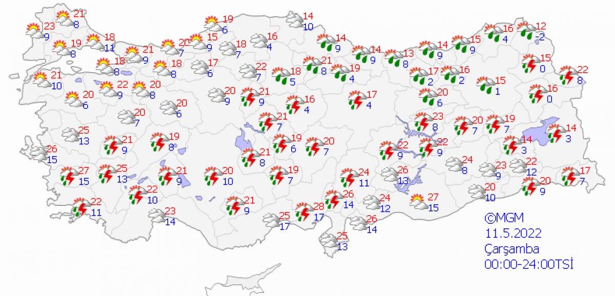 Sıcaklıklar mevsim normallerine dönüyor