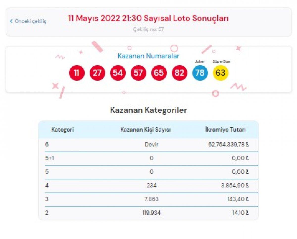 MPİ Çılgın Sayısal Loto sonuçları 11 Mayıs 2022 Çarşamba: Sayısal Loto bilet sorgulama ekranı