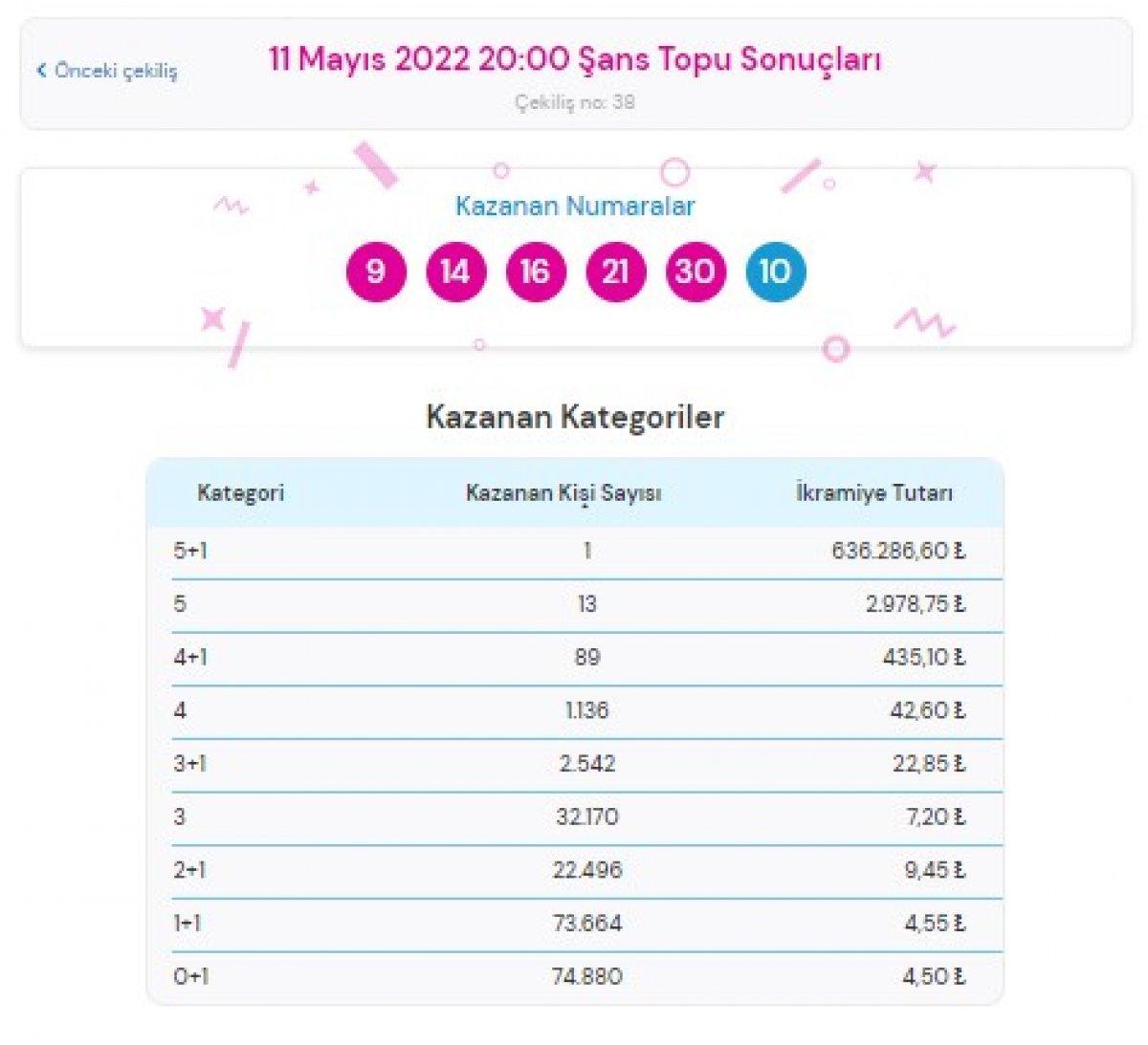 Şans Topu sonuçları 11 Mayıs 2022 Çarşamba: MPİ Şans Topu bilet sorgulama ekranı