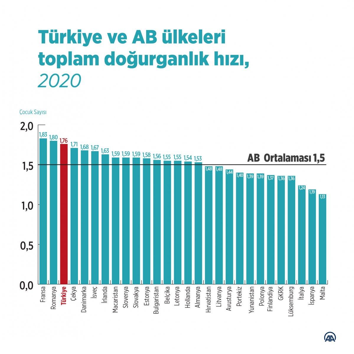 2021 yılında canlı doğan bebek sayısı açıklandı