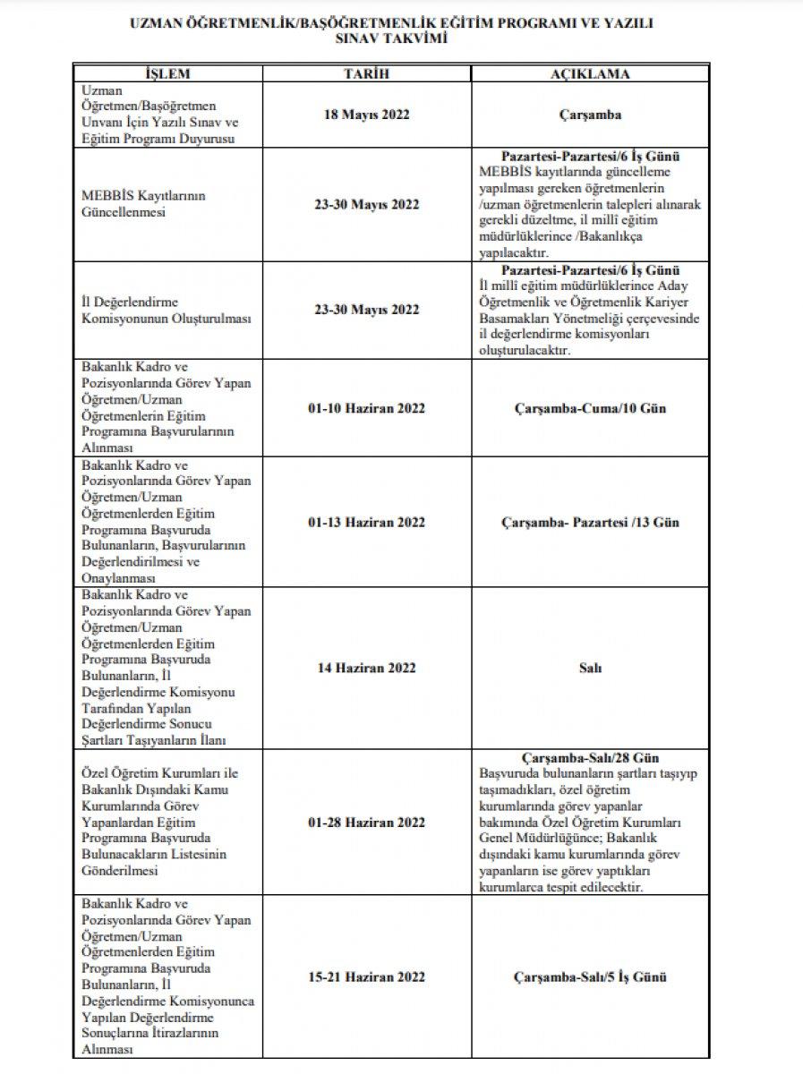 2022 Uzman öğretmen ve başöğretmenlik sınavları ne zaman, şartları nelerdir?