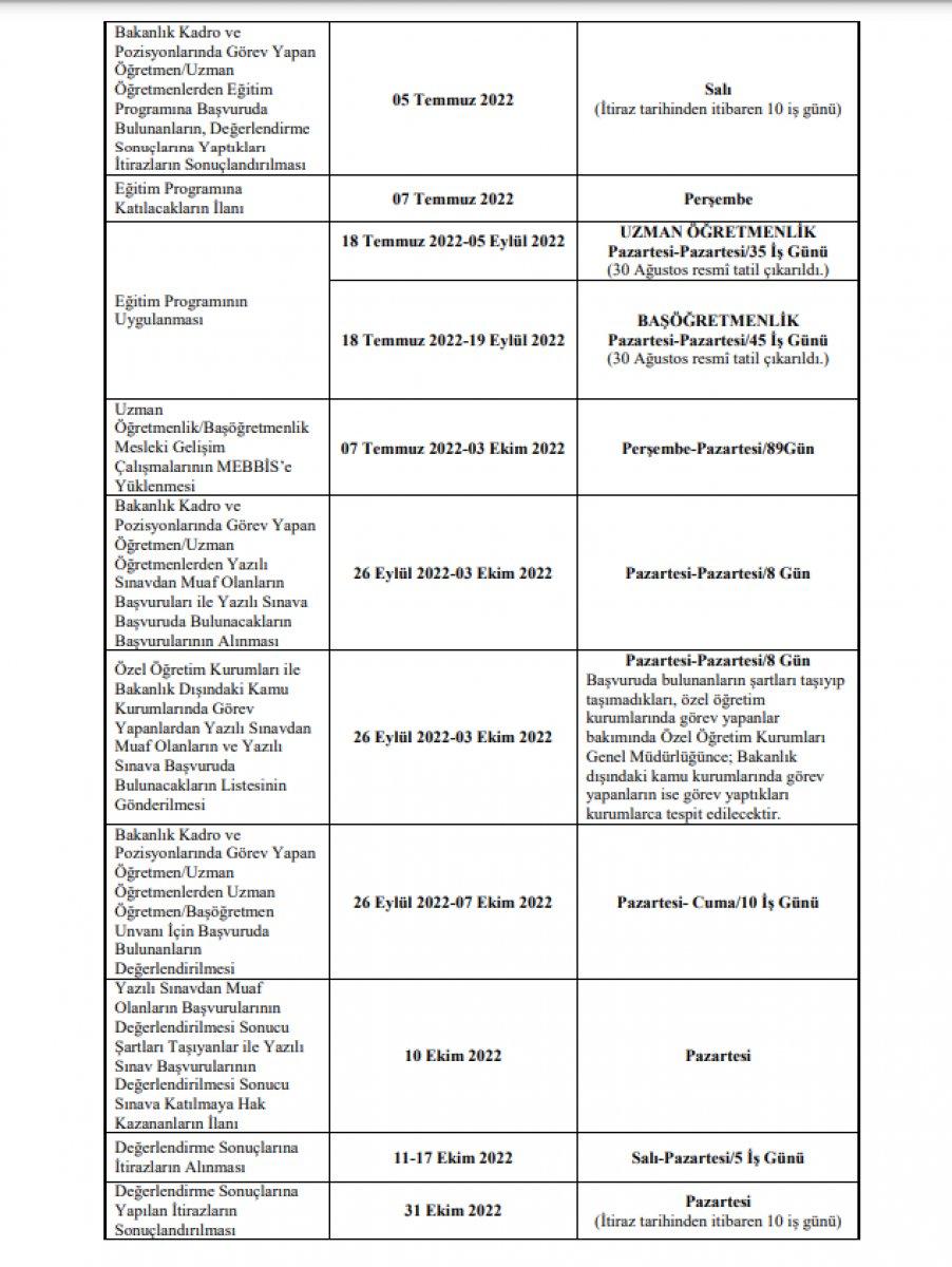 2022 Uzman öğretmen ve başöğretmenlik sınavları ne zaman, şartları nelerdir?