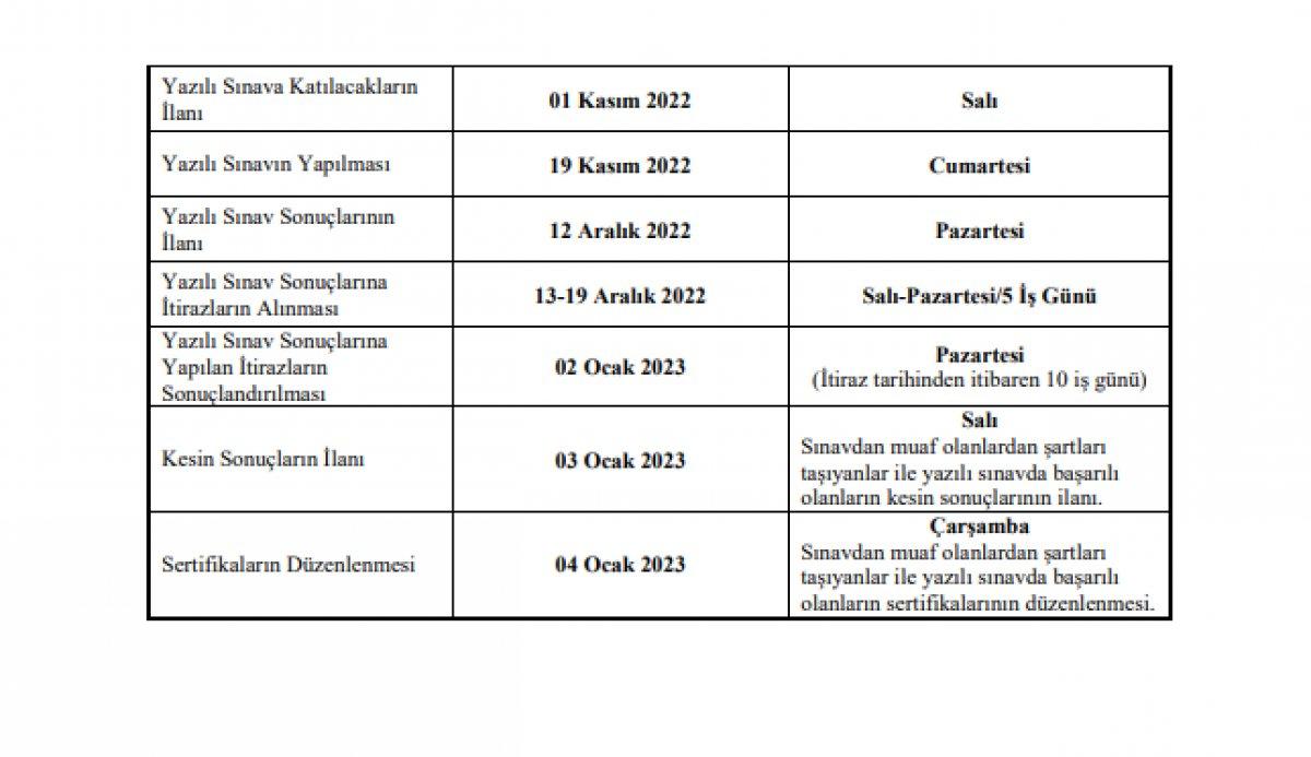 2022 Uzman öğretmen ve başöğretmenlik sınavları ne zaman, şartları nelerdir?