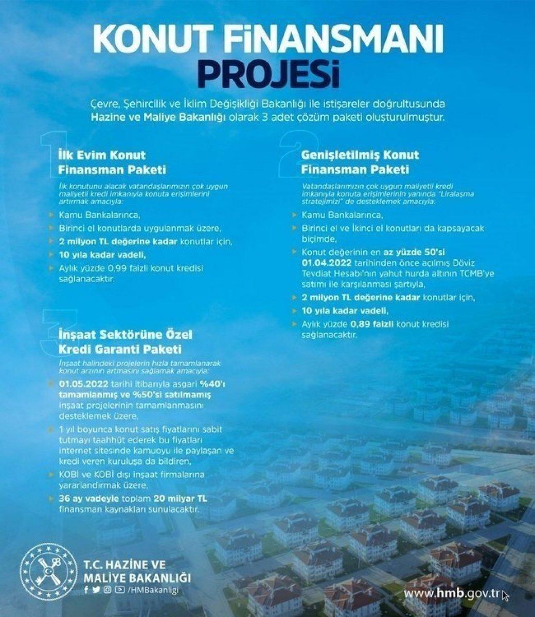 Uzmanlar 'Konut Finansmanı Projesi'ni değerlendirdi