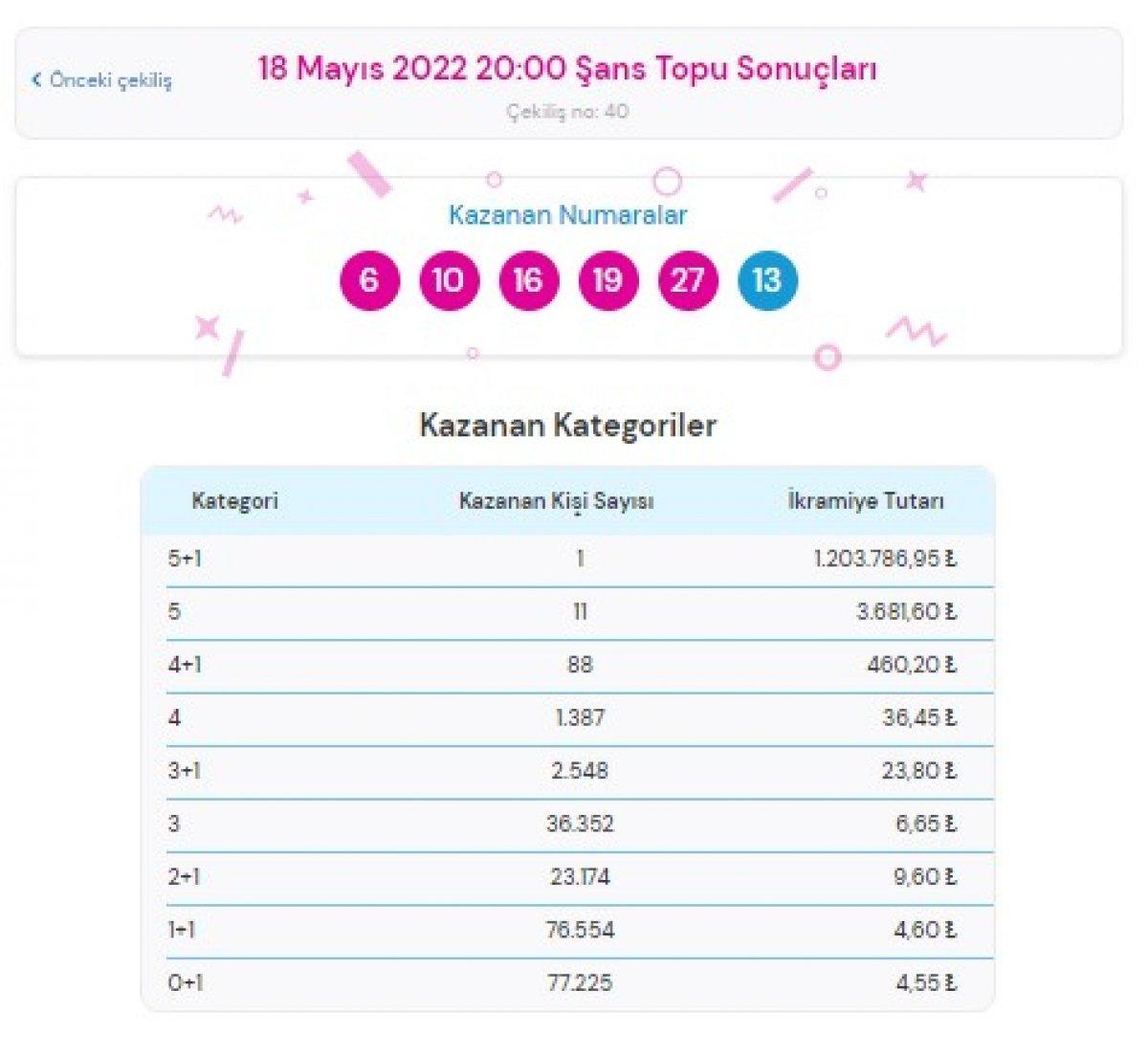 Şans Topu sonuçları 18 Mayıs 2022 Çarşamba: MPİ Şans Topu bilet sorgulama ekranı