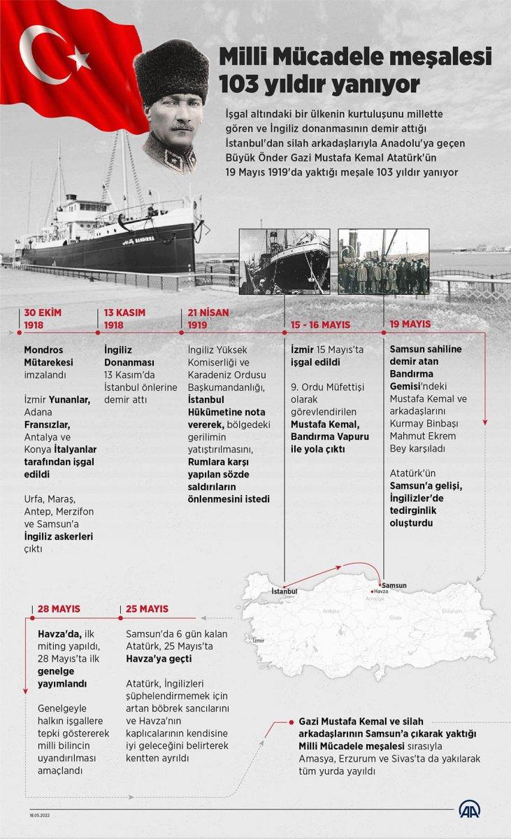 Atatürk'ün Samsun'a çıkışının 103'üncü yılı