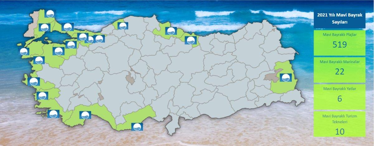 Türkiye'de Mavi Bayrak ödüllü plaj sayısı 531 oldu