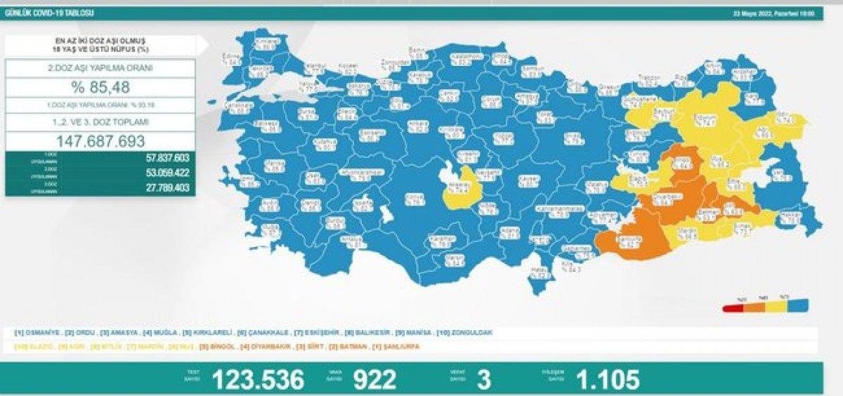 Son demleri! 23 Mayıs Pazartesi koronavirüs vaka sayısı kaç oldu, kaç kişi öldü?