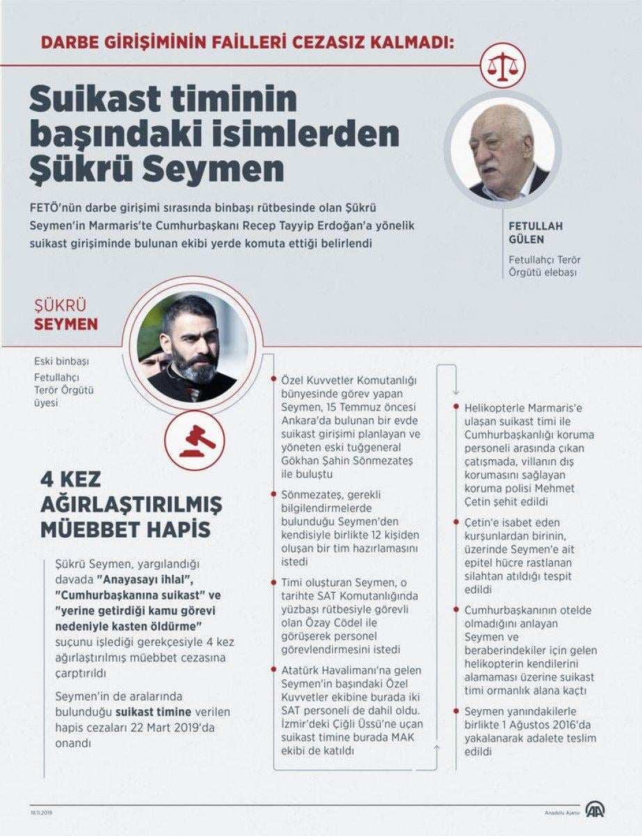 FETÖ'nün darbe girişimi davalarının tümü bitti