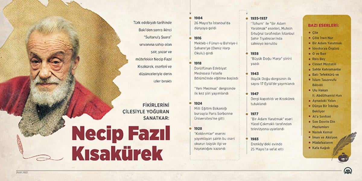 Necip Fazıl Kısakürek, vefatının 39. yılında anıldı