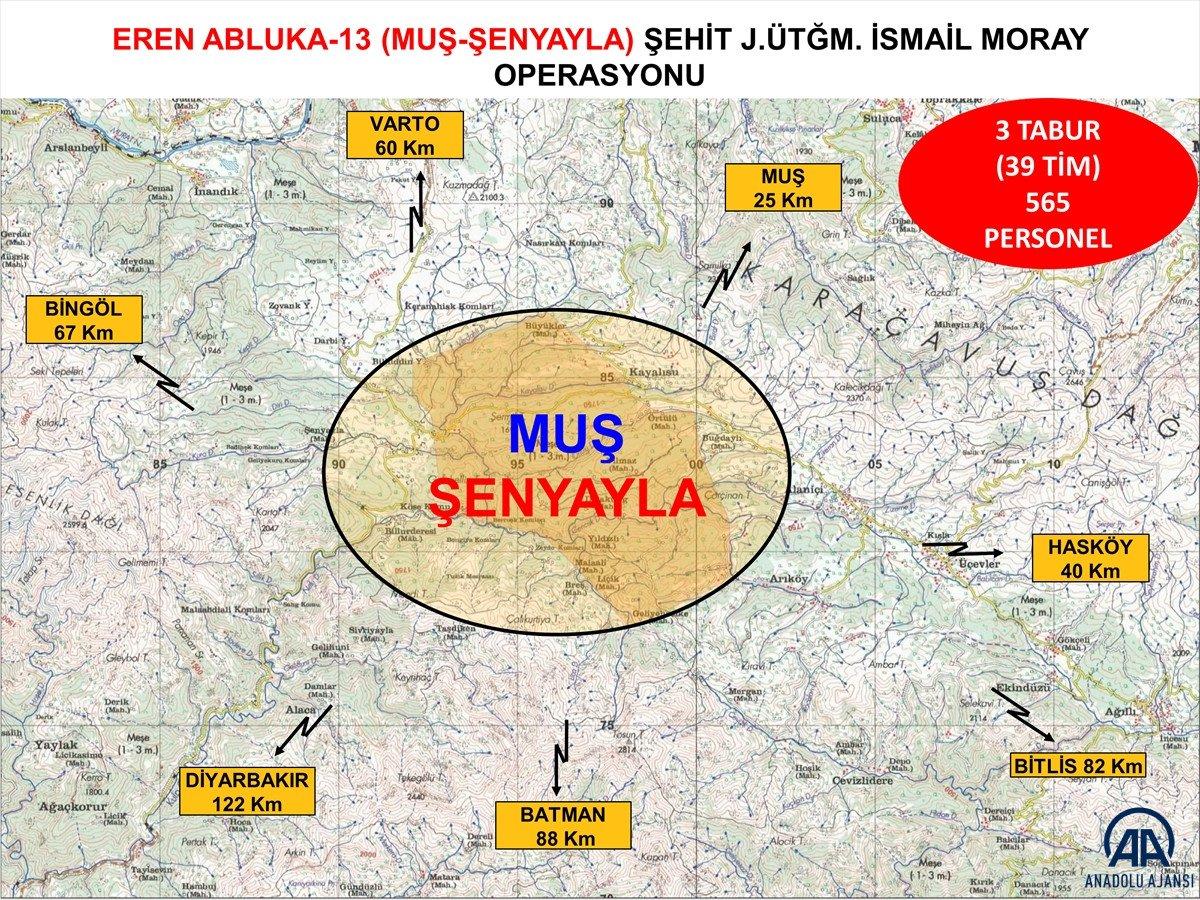 Eren Abluka-13 operasyonu başladı