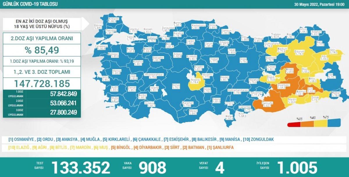 30 Mayıs 2022 Pazartesi koronavirüs vaka ve vefat sayısı kaç oldu?