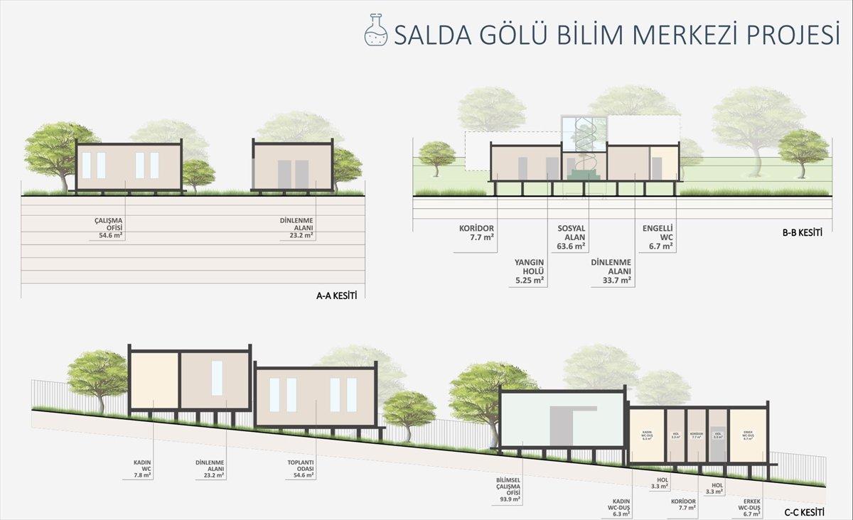 Salda Gölü’ne bilim merkezi kuruluyor: NASA da kullanabilecek