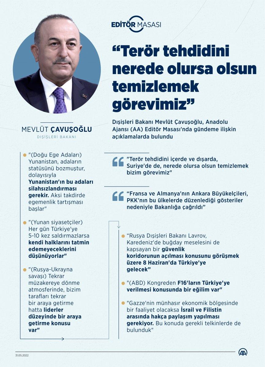 Mevlüt Çavuşoğlu: Fransa ve Almanya'nın büyükelçileri, Bakanlığa çağrıldı