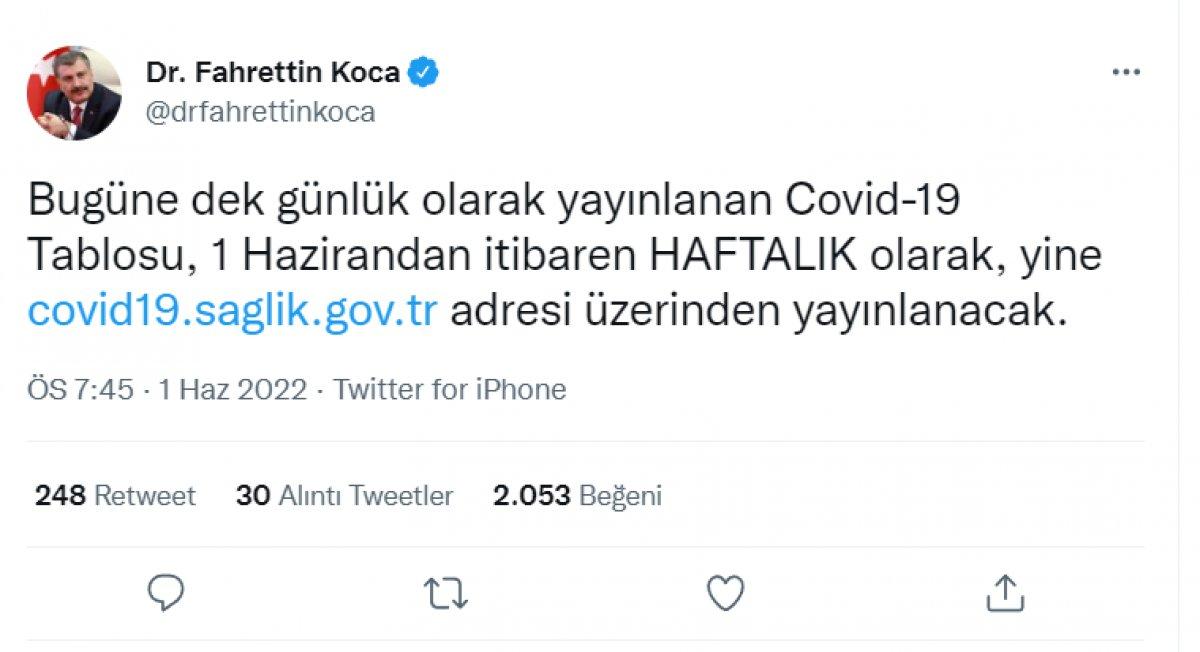 2 Haziran 2022 Perşembe koronavirüs vaka ve vefat sayısı kaç oldu? 'Artık günlük rakamlar yok'